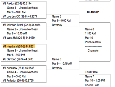 Class D1 Bracket